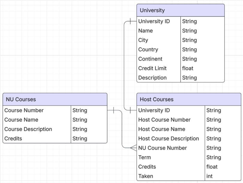 Study Abroad Advisor image 4